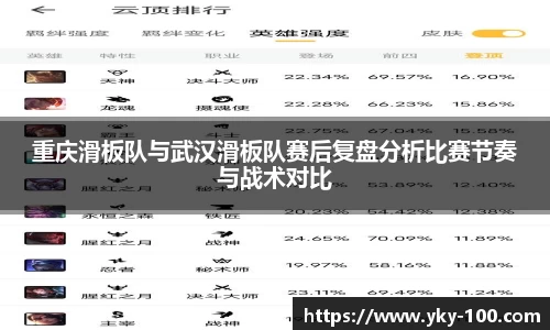 重庆滑板队与武汉滑板队赛后复盘分析比赛节奏与战术对比